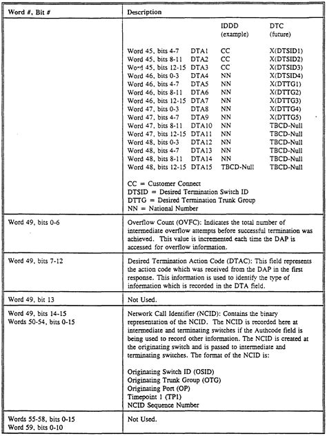 1972 Draft Lottery Chart