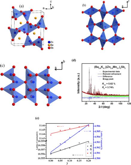 (Ba,K)(Zn,Mn)2Sb2: A New Type of Diluted Magnetic Semiconductor