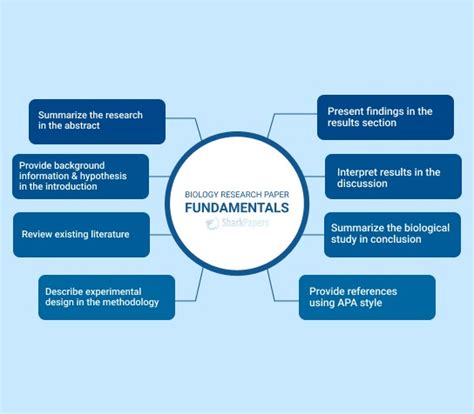 Image result for Results Research Paper Example