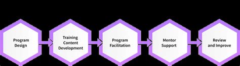 Image result for Induction Training Examples