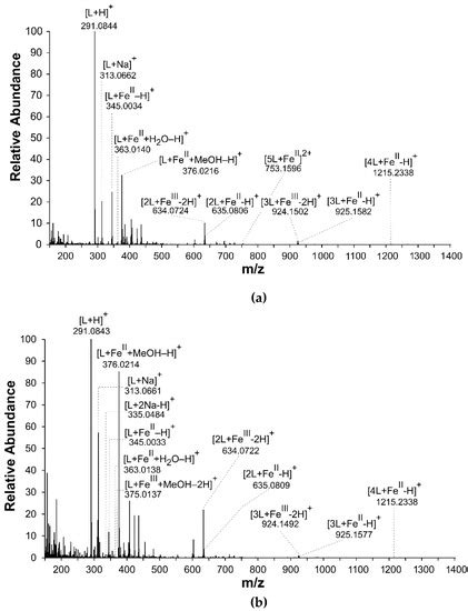 (±)-Catechin—A Mass-Spectrometry-Based Exploration Coordination Complex ...