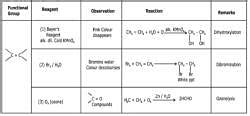 Alkenes: Nomenclature, Properties and Preparation - Chemistry Class 11 ...