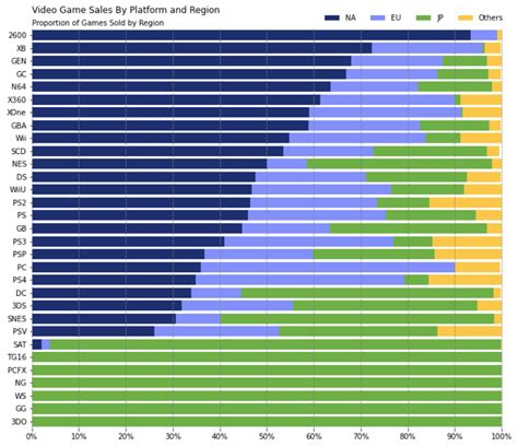 Image result for Matplotlib Horizontal Bar Chart