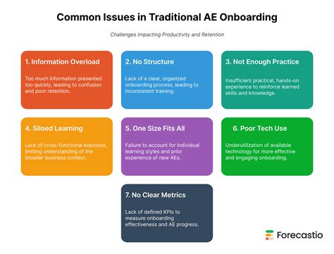 Optimize AE Ramp-Up Time: Tips for Faster Productivity