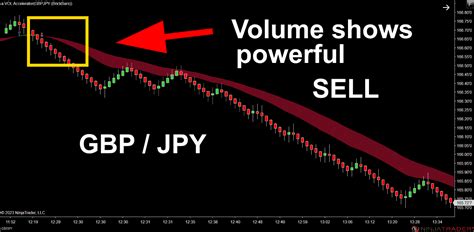 Image result for Scalping Trading Work