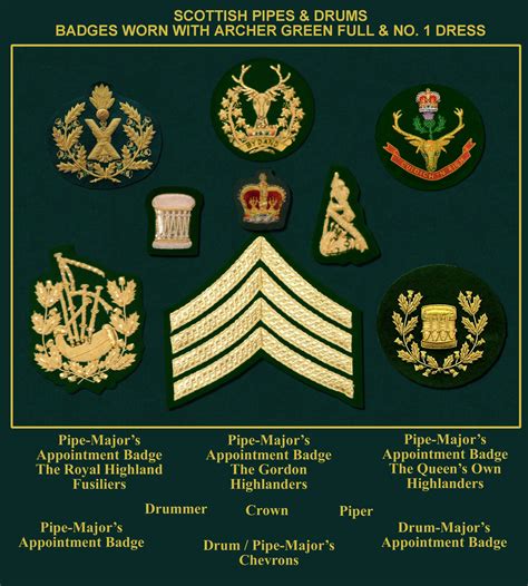 British Badges Of Rank at Sarita Sturgeon blog