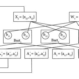 Image result for Bipartite Graph with Example