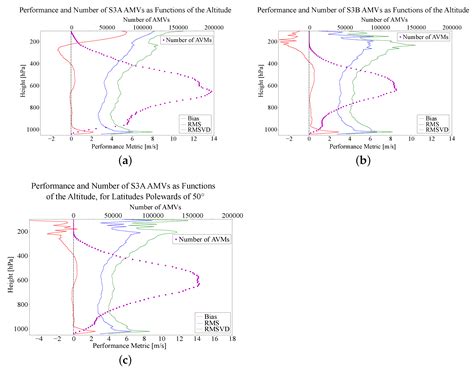 The Sentinel-3 SLSTR Atmospheric Motion Vectors Product at EUMETSAT