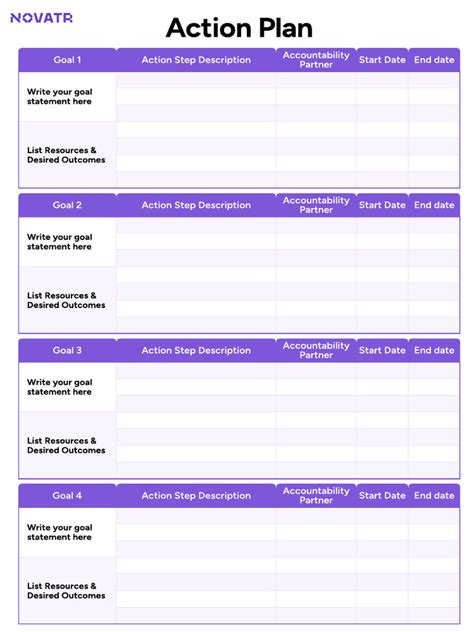 Image result for AO2 Action Plan