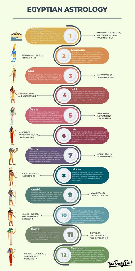 Egyptian zodiac signs geb 60 photos - Astrologytoyou.com