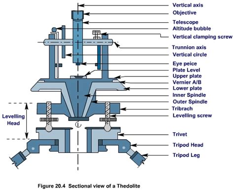 Untitled Document [archive.nptel.ac.in]