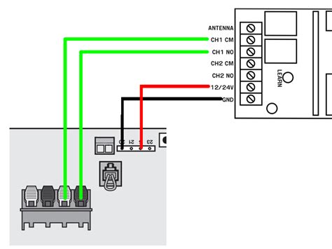 Image result for Commande Promatic