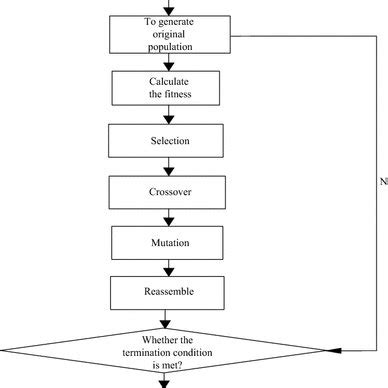 Image result for Program to Draw Layout an Assembly Line