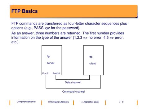 Image result for FTP File System
