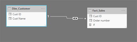 Dax Measure showing non related data - Microsoft Fabric Community