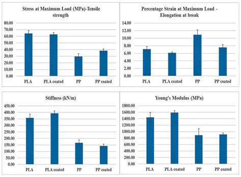 Biodegradation and Antimicrobial Properties of Zinc Oxide–Polymer ...