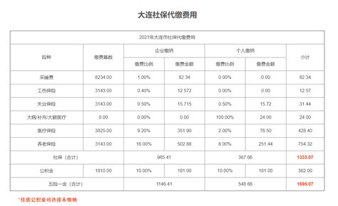 大连灵活就业人员社保缴费基数2021-2022- 大连本地宝