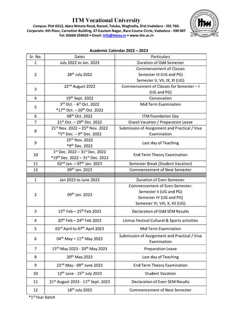Academic Calendar 2022-23 - No. Dates Particulars 1 July 2022 to Jan ...