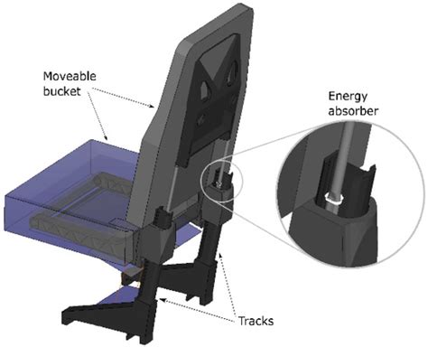 Validation of Numerical Models of a Rotorcraft Crashworthy Seat and ...