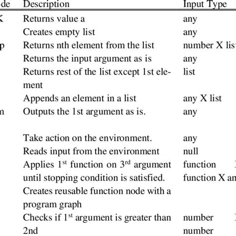 Image result for Example of Program Graph That Isn't a Path