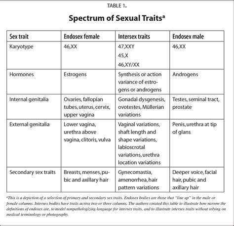 Demystifying The Biology Of Intersex: A Medical Guide