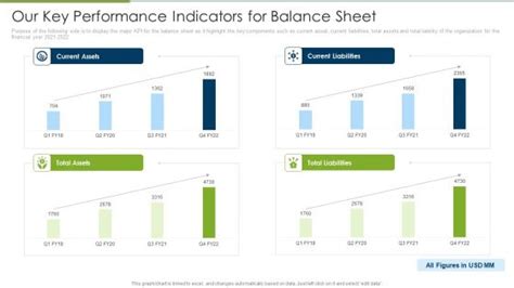 Image result for Collection Performance Report