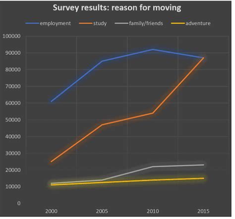 Sample Essay: Bar Graph - 4 - Writing for Academic IELTS PDF Download