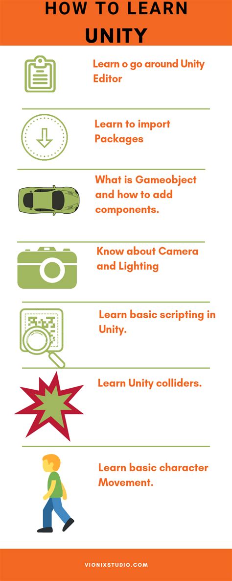 Beginner Guide to Unity 的图像结果
