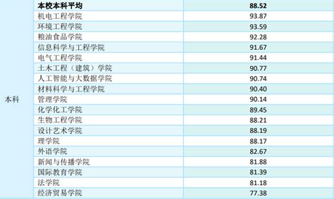 国企三年改革_新闻中心_四川成渝高速公路股份有限公司成渝分公司