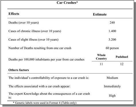 Data Type Example Table 的图像结果