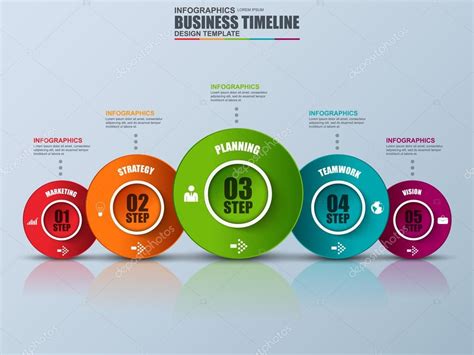 Graphical Timeline 的图像结果