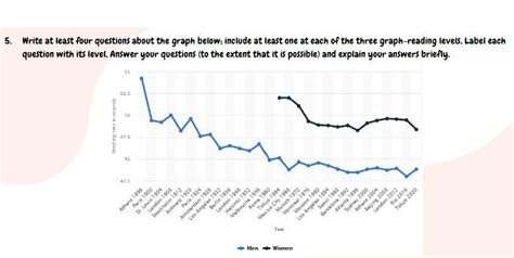 Image result for Multiple Questions in Graph
