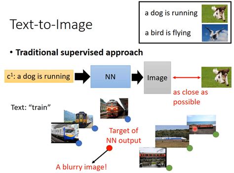 Conditional Gan Image Example 的图像结果