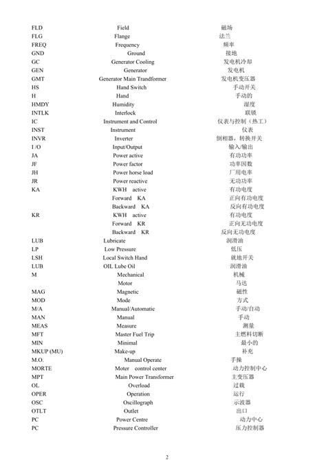 电气英文缩写