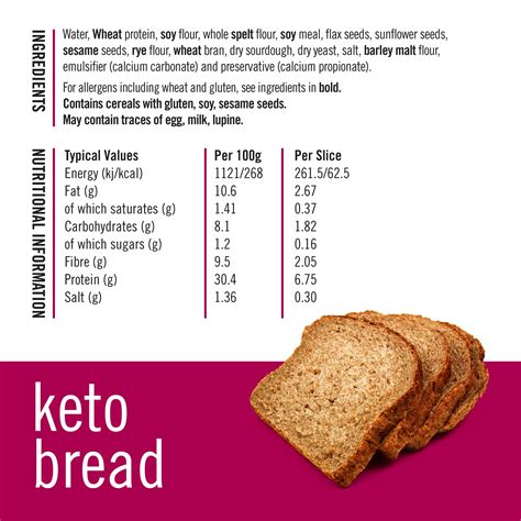 Low-Carb Lifestyles: How Bread Supports A Healthier You - The Green Routine