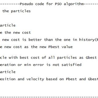 Source Code for PSO Algorithm 的图像结果