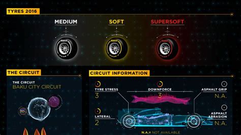 F1 | GP de Europa: Pirelli, expectante ante Bakú, donde el superblando ...