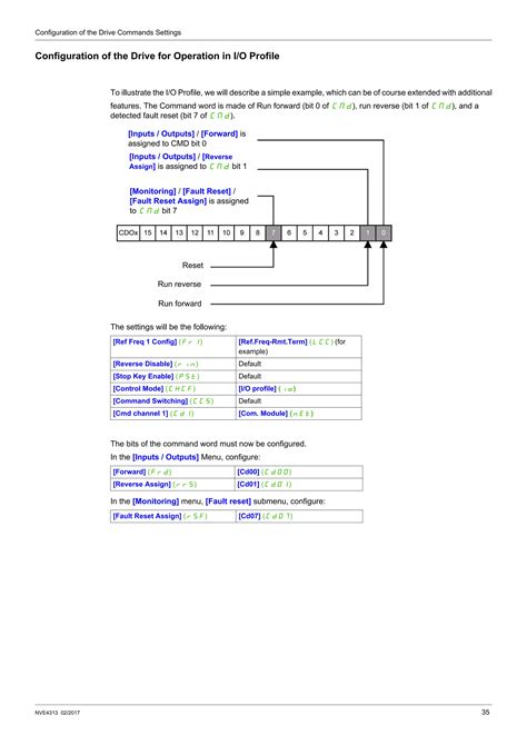Image result for Atv320 Modbus TCP