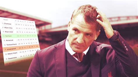 Revenge for Southampton? Visit of Liverpool offers the chance to make a ...