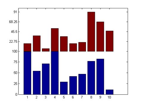 Image result for How to Use Stack Plot in MATLAB 2021A