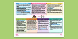 EYFS Farm Activity Planning/Continuous Provision (Reception)