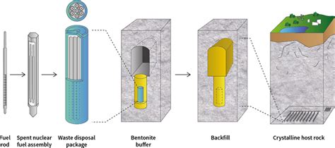 Deep Geological Repository Explained 的图像结果