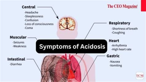 What is Acidosis?