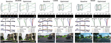 Lens Optics 的图像结果