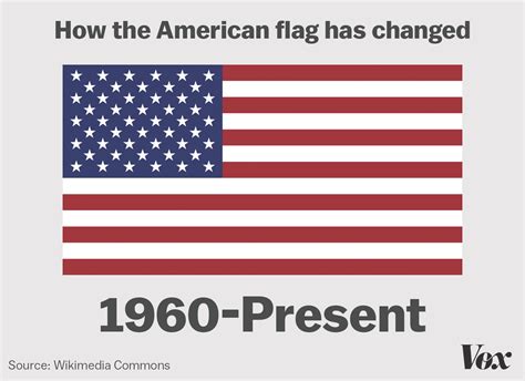 American Flag Through The Years