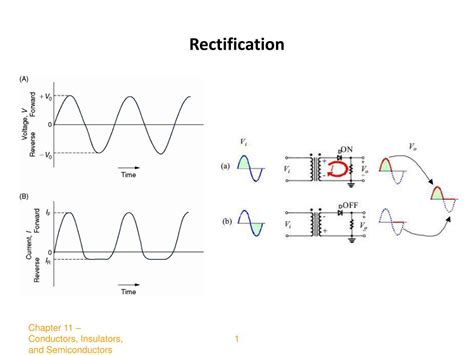 Image result for Continuous Rectification