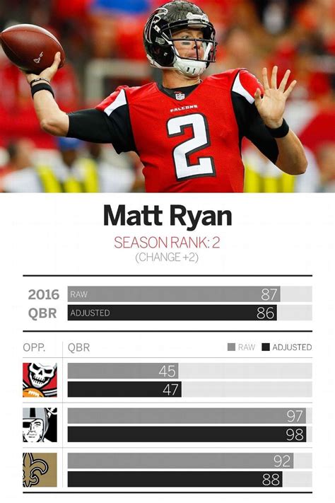 Updated Total QBR rankings entering Week 4 of the NFL season - ESPN