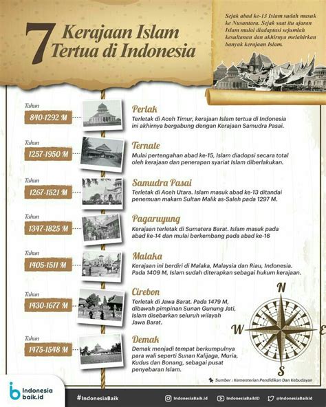 kerajaan islam tertua di indonesia adalah