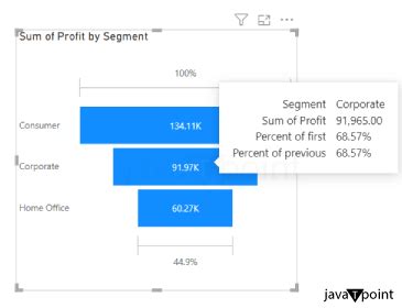 Image result for Power Query Funnel
