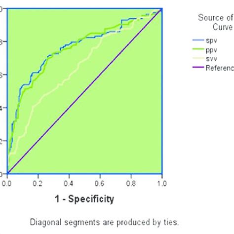 Image result for Pulse Pressure Variation Numbers